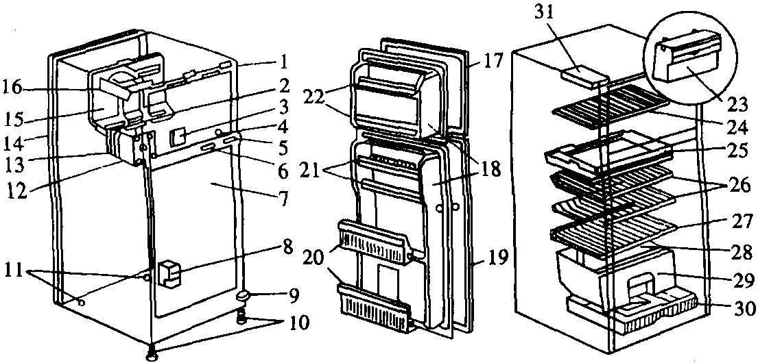 一、蒸气压缩式制冷电冰箱